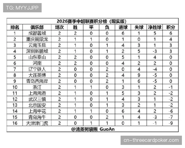 【2026年中超联赛·深度·分析积分榜中游混战:谁能在四月后确立争夺季后赛席位的优势?